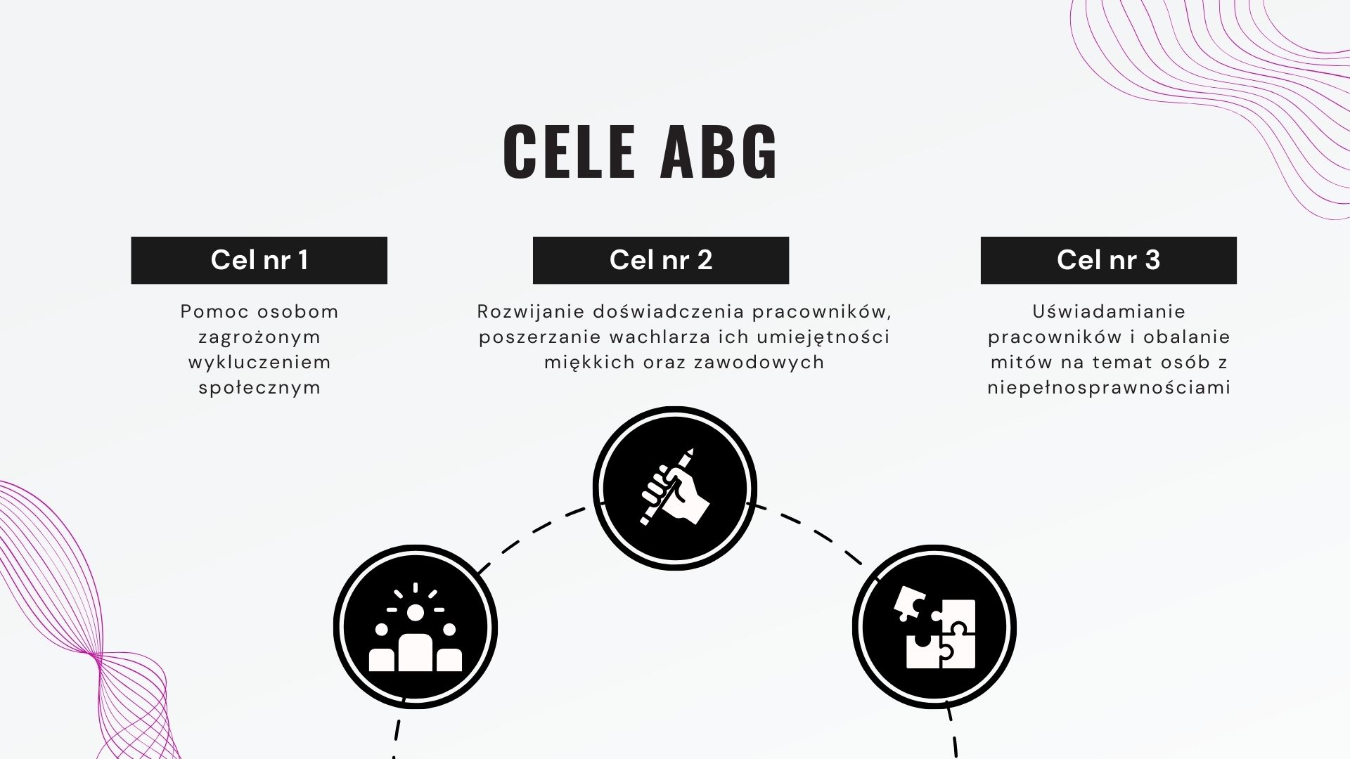 Cele ABG: Cel 1: pomoc osobom zgrożonym wykluczeniem społecznym Cel 2: Rozwijanie doświadczenia pracowników, poszerzanie wachlarza ich umiejętności miękkich oraz zawodowych Cel 3: Uświadamianie pracowników i obalanie mitów na temat osób z niepełnosprawnościami